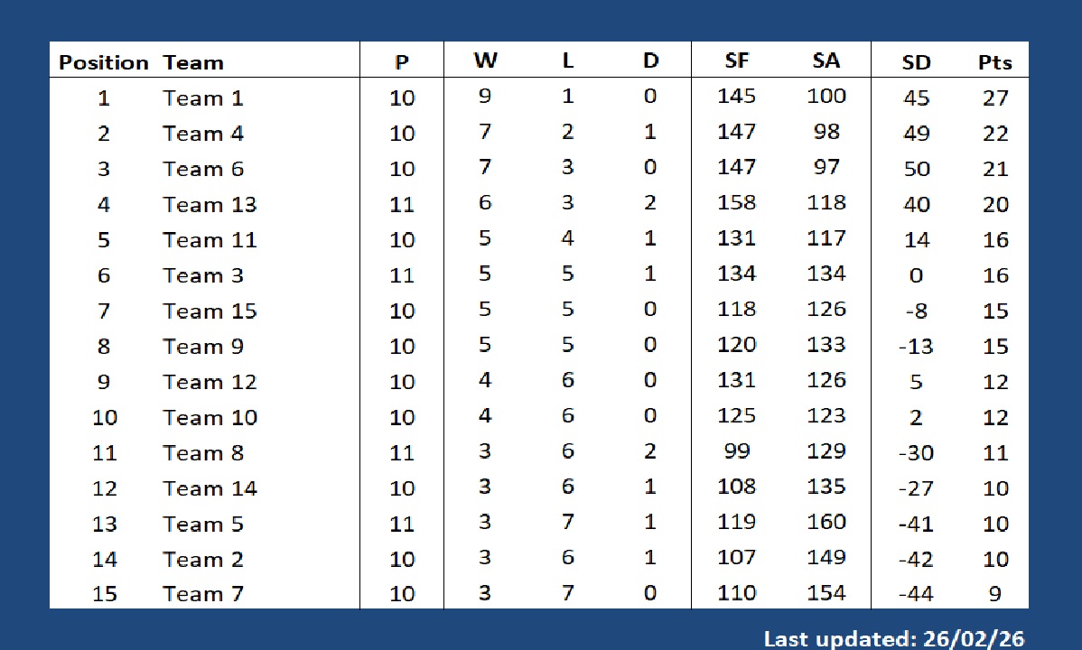 Cowplain Bowling Club 'Hyland Games' 25-26