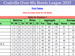 Coalville Town Bowls Club C & D Over 60's 2025