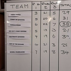 Team Names and Scores