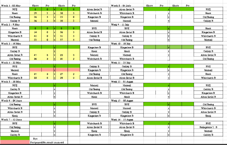 Fixtures 2025