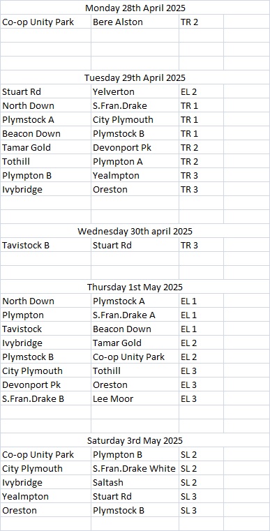 Plymouth & District Mens Bowling League Week 2 28th April-3rd May
