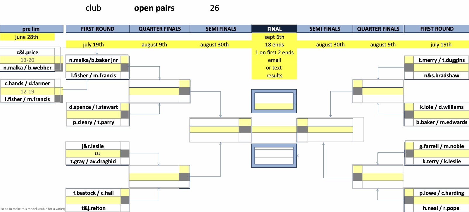 Rugby Thornfield Outdoor Bowls Club Mixed Club Competitions