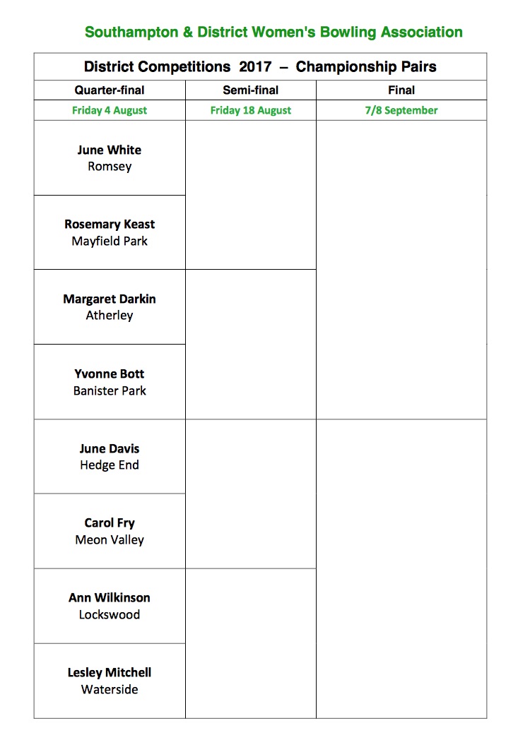 Lockswood Bowling Club S&D  Ladies