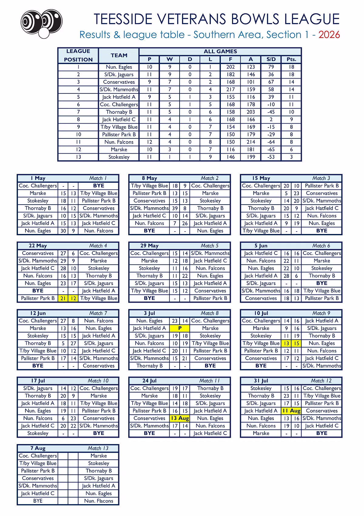 Smiths Dock Bowling Club Teesside Veterans League Results