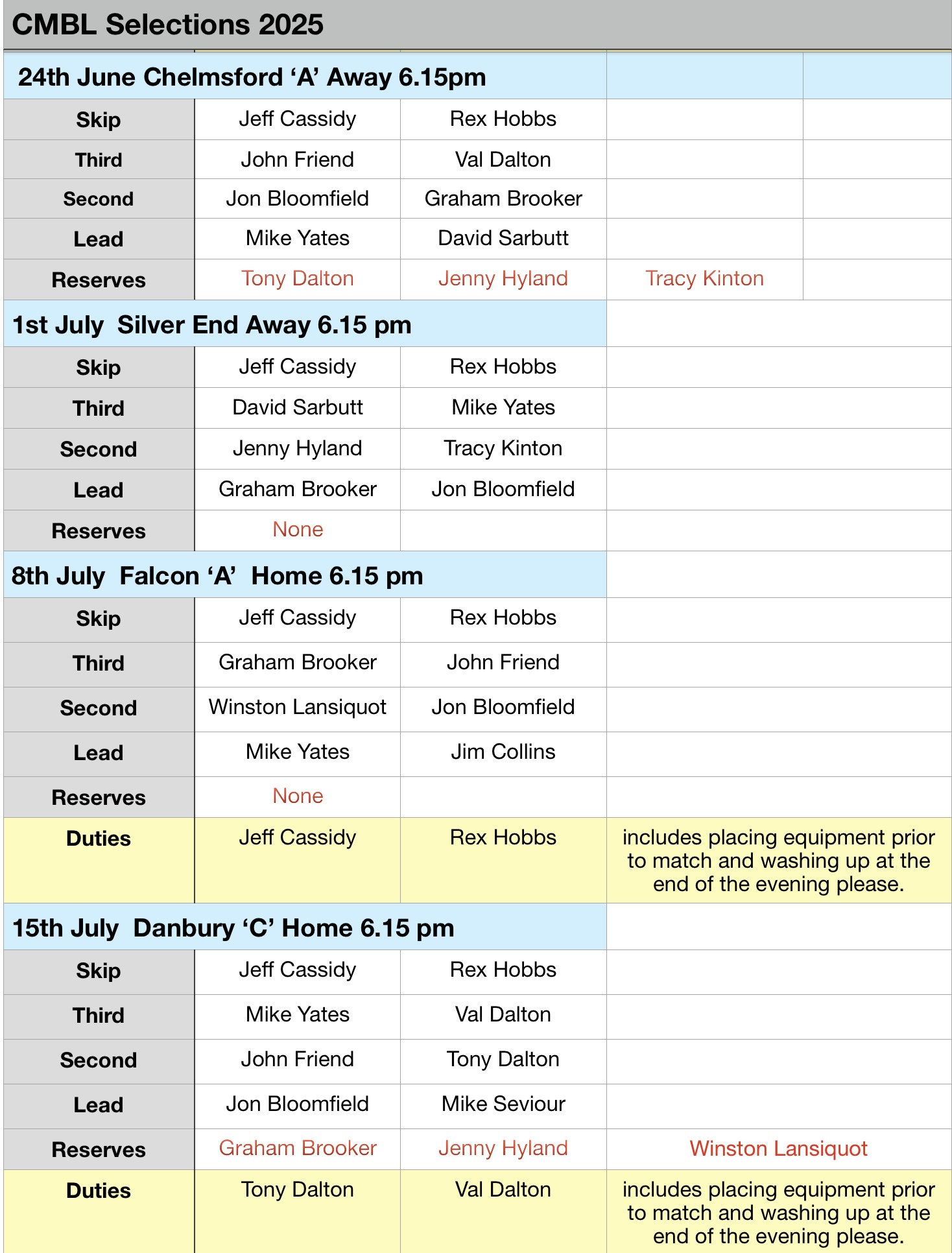Billericay Bowling Club Selections CMBL "A" TEAM