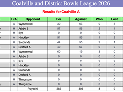 Coalville Town Bowls Club C & D Bowls League 2026