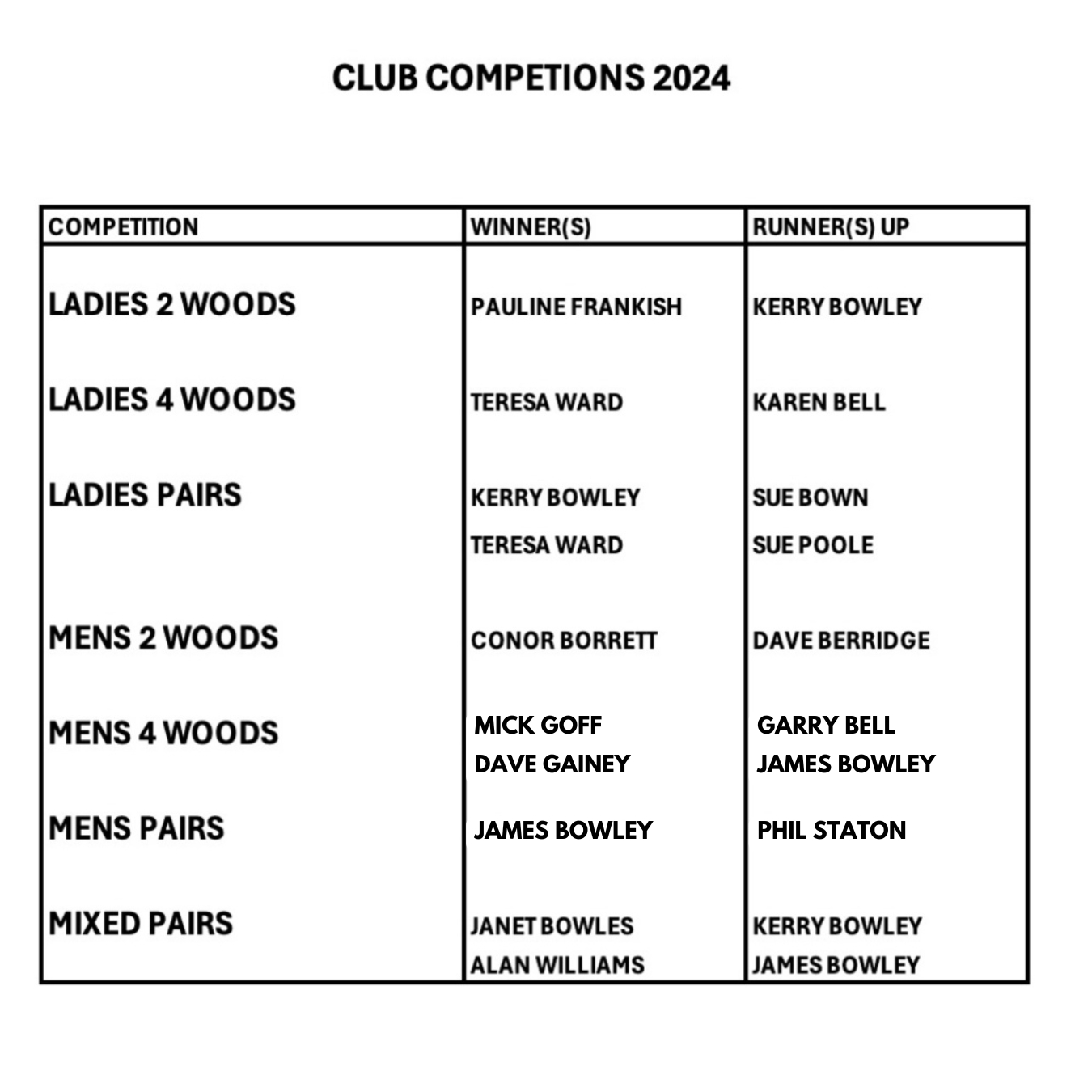 Long Eaton Town Bowls Club Outdoor 2024