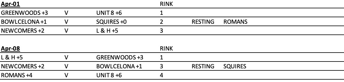Erewash Indoor Bowls Centre Wednesday 4s