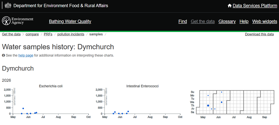 Dymchurch Parish Council Beach Water Quality