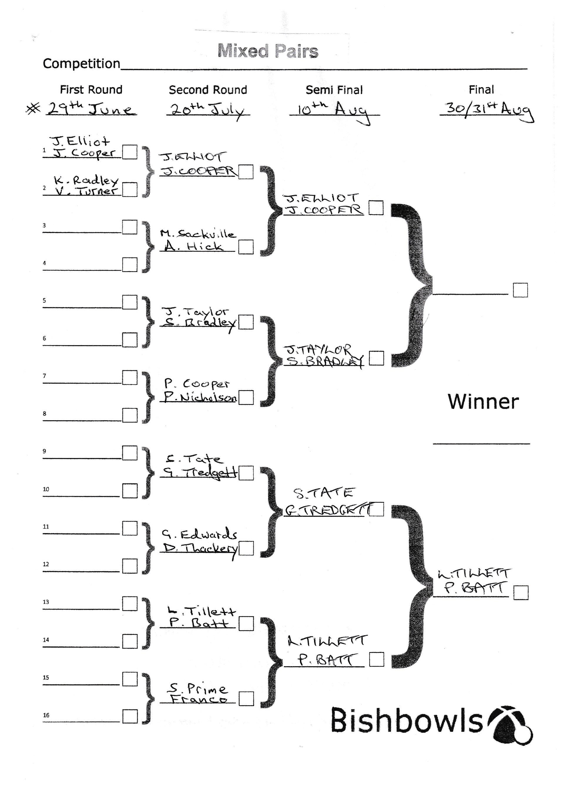 Bishopthorpe Bowling Club Mixed Pairs Competition