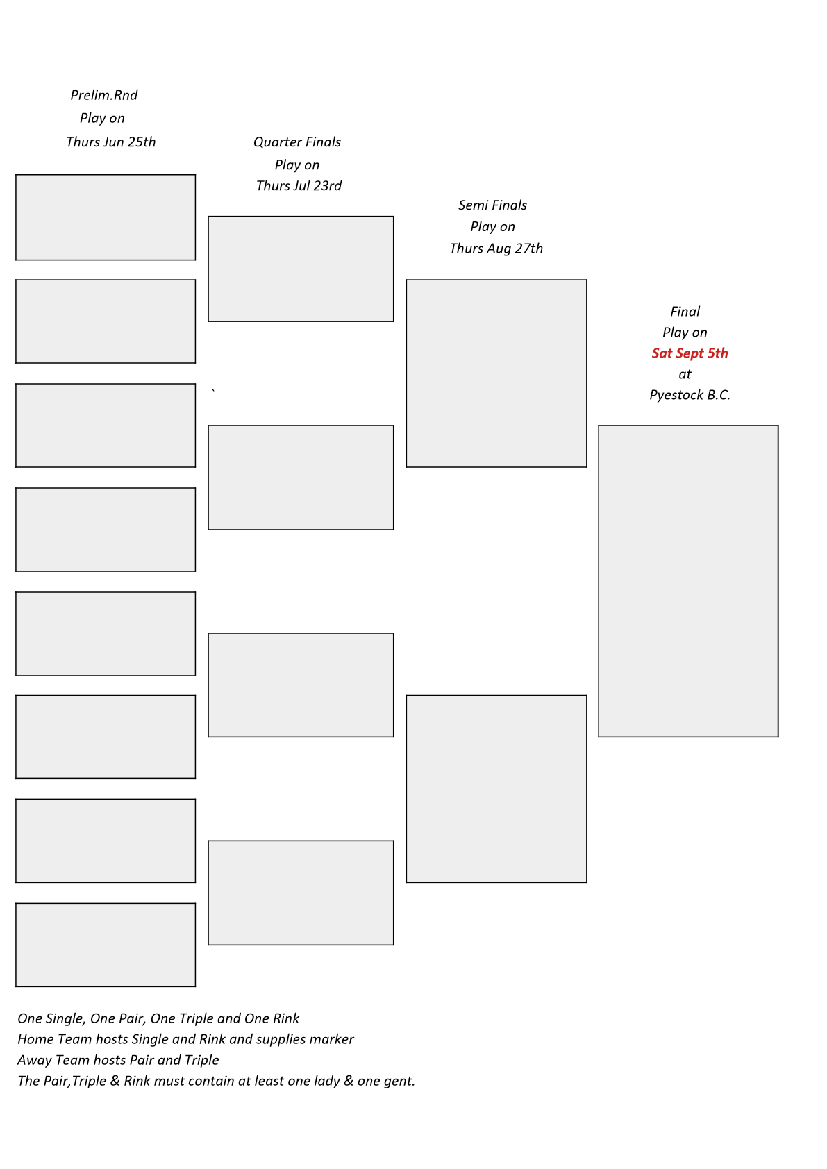  Farnham&District Bowling Association  Boyd Shield