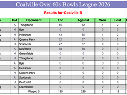 Coalville Town Bowls Club C & D Over 60's 2026
