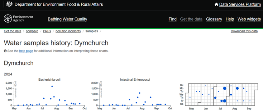 Dymchurch Parish Council Beach Water Quality