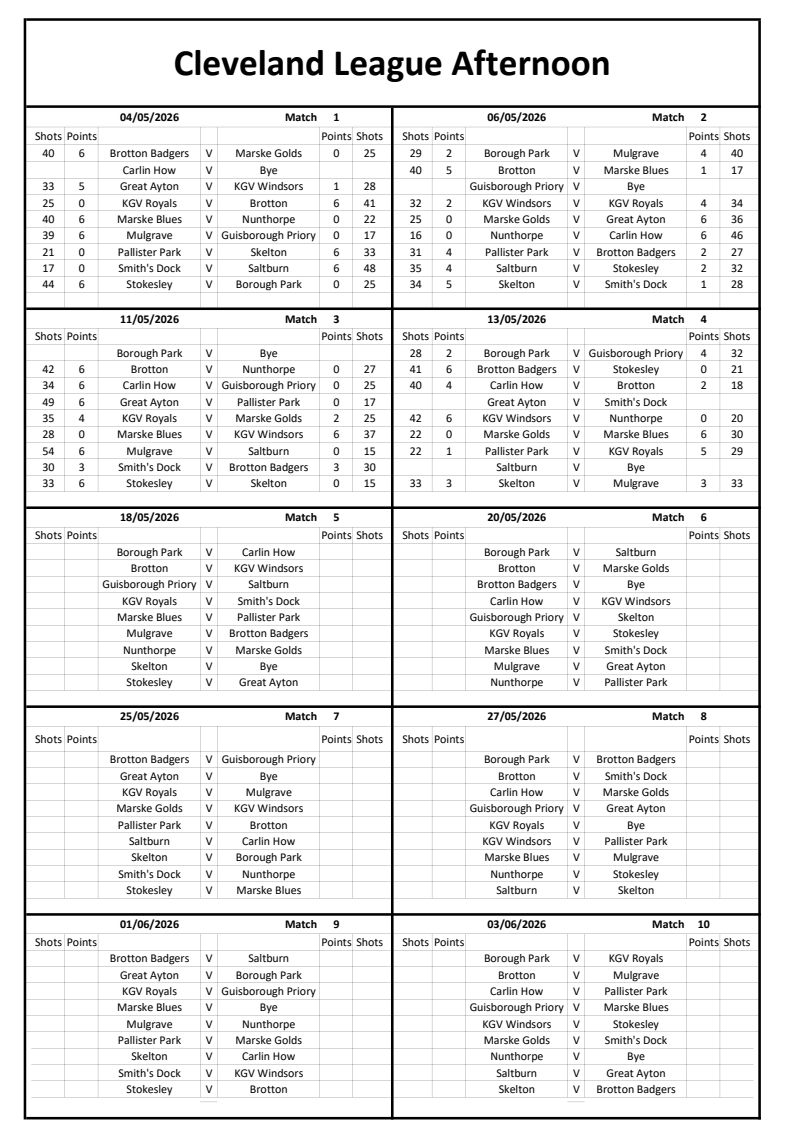 CLEVELAND BOWLS LEAGUE 1921 Afternoon Results
