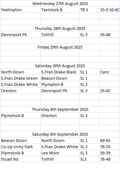 Plymouth & District Mens Bowling League Week 19 27th August-6th September