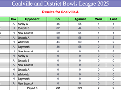 Coalville Town Bowls Club C & D Bowls League 2025