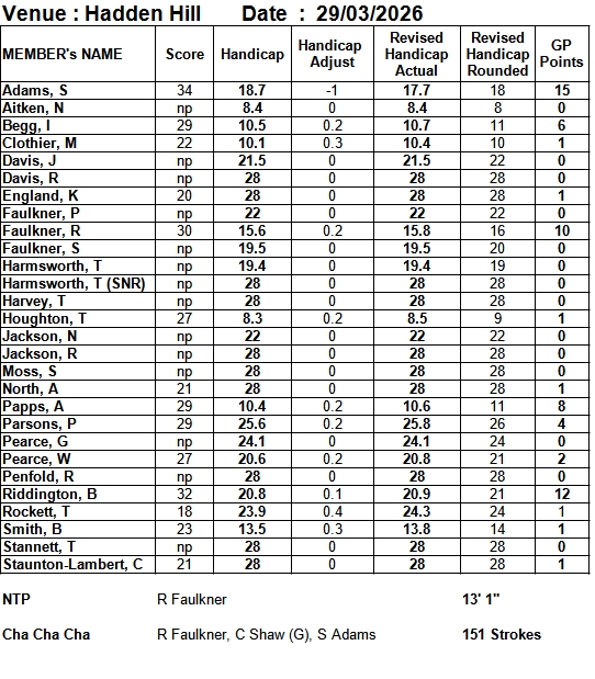 Bracknell Cavaliers Golf Society Hadden Hill 29 March 2026