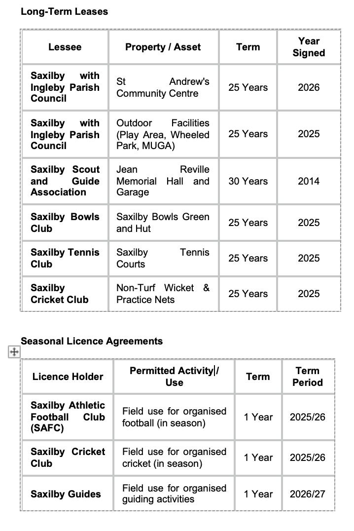 Saxilby Public Recreation Ground Charity Leases and Licences and Club Agrements