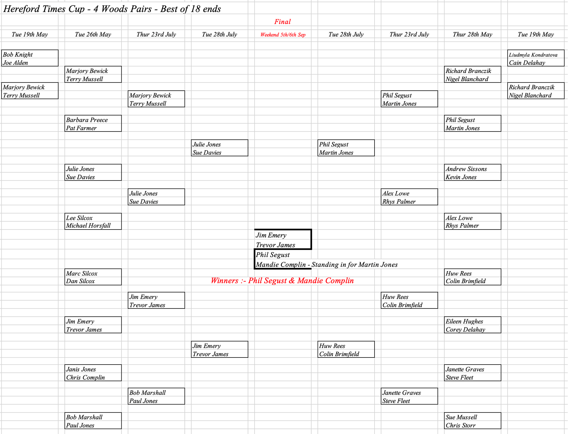 Hereford Bowling Club Hereford Times Cup