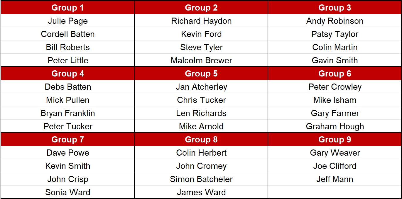 Cowplain Bowling Club 'Brass Monkeys' 25-26