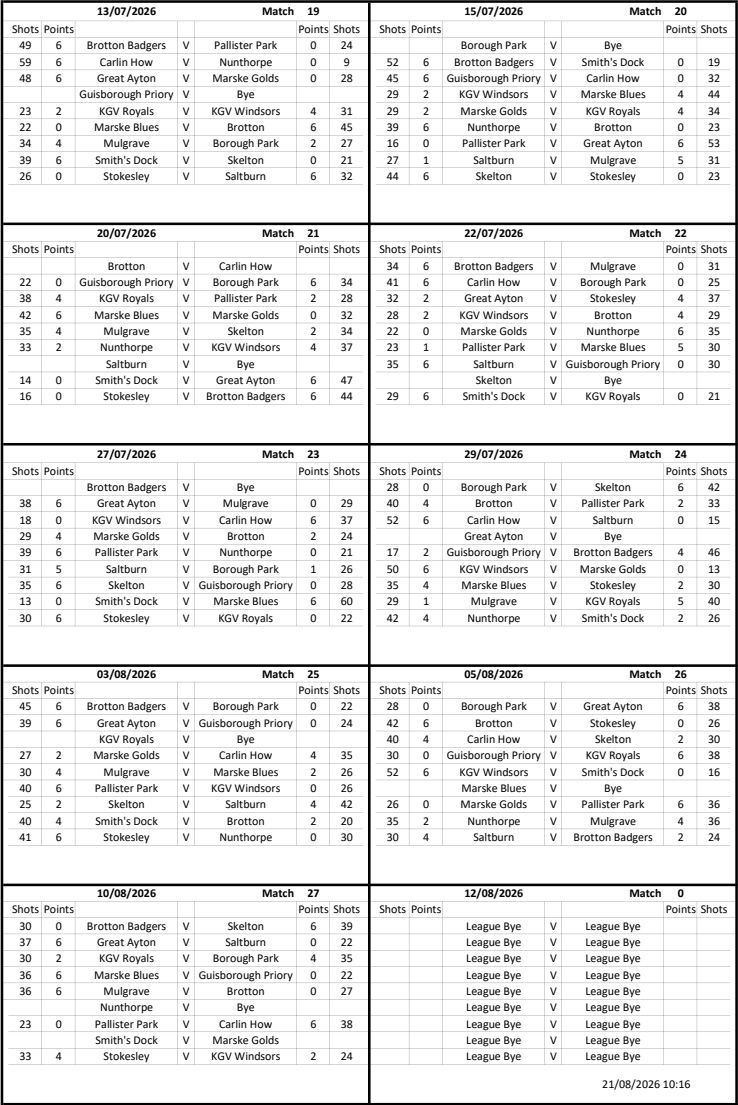 CLEVELAND BOWLS LEAGUE 1921 Afternoon Results