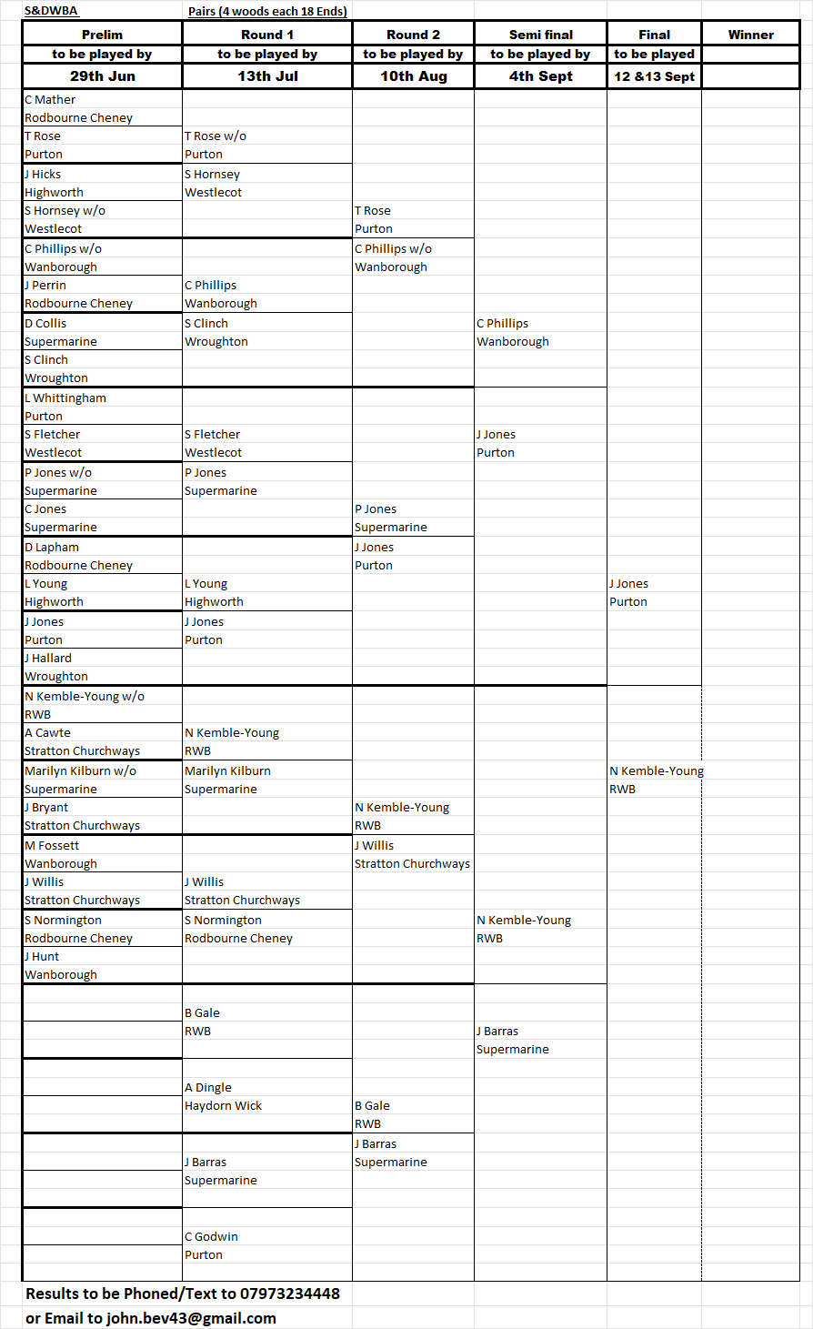 Swindon and District Women's Bowls Association Pairs