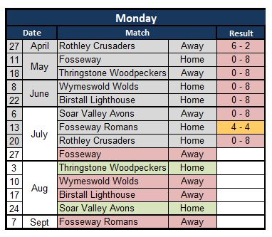 Sutton Bonington Bowls Club Monday League - Mens