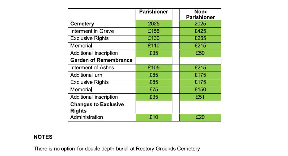 Cosgrove Village Cemetery fees 2025