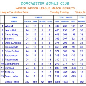 Dorchester Bowls Club Winter Leagues