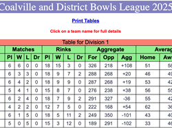 Coalville Town Bowls Club C & D Bowls League 2025