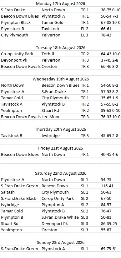 Plymouth & District Mens Bowling League Week 18 17th-22nd August