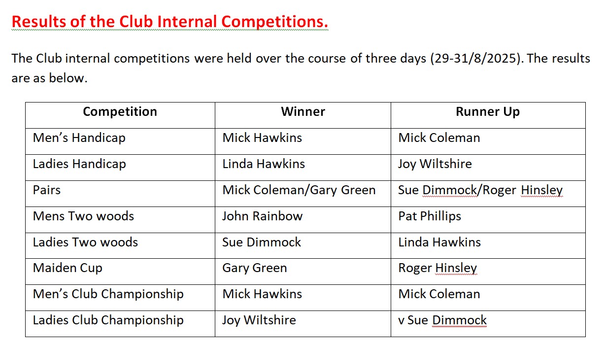 Ibstock Bowls Club Club Competition Results 2025