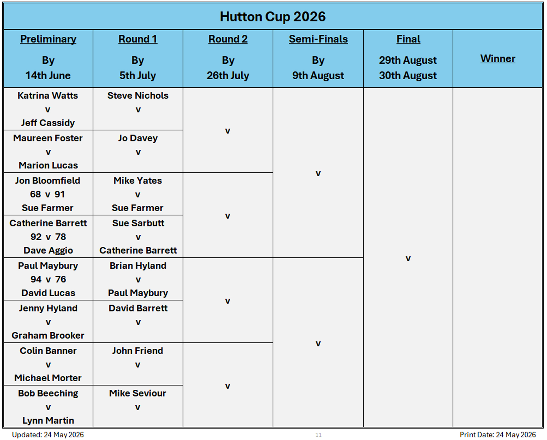 Billericay Bowling Club Hutton Cup