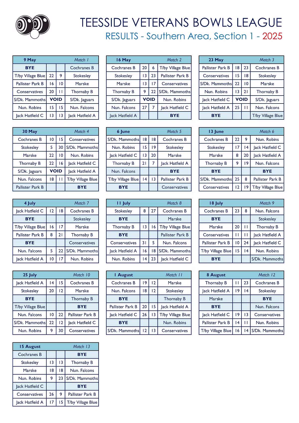 Smiths Dock Bowling Club Teesside Veterans League Results