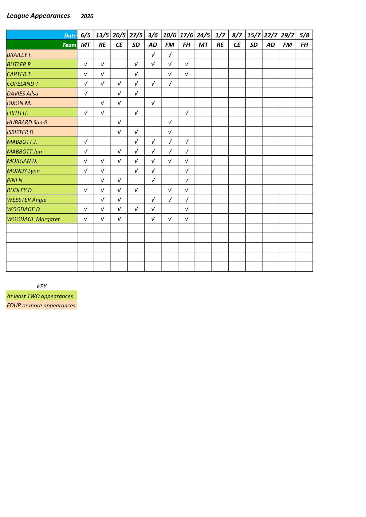  Farnham&District Bowling Association  Odiham & North Warnborough-OH