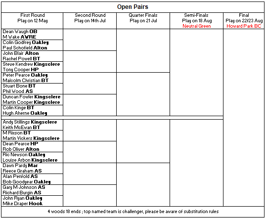 Basingstoke & District Bowling Association Open Pairs 2024