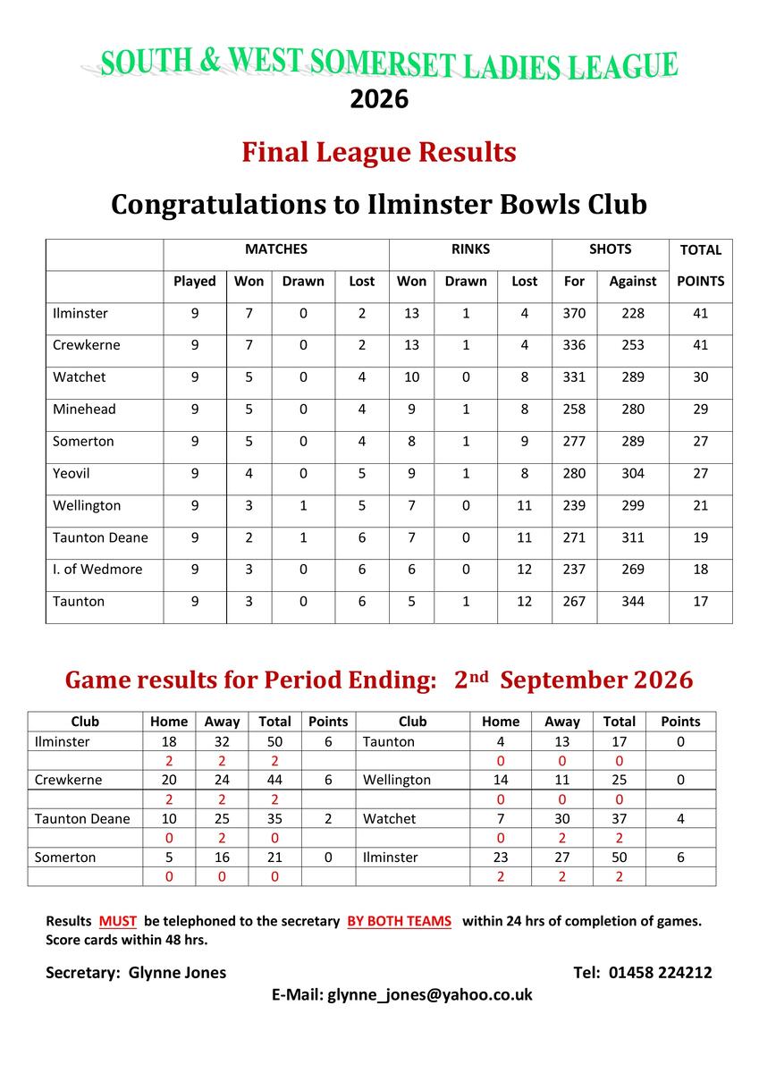 SOMERTON & DISTRICT BOWLS CLUB Leagues