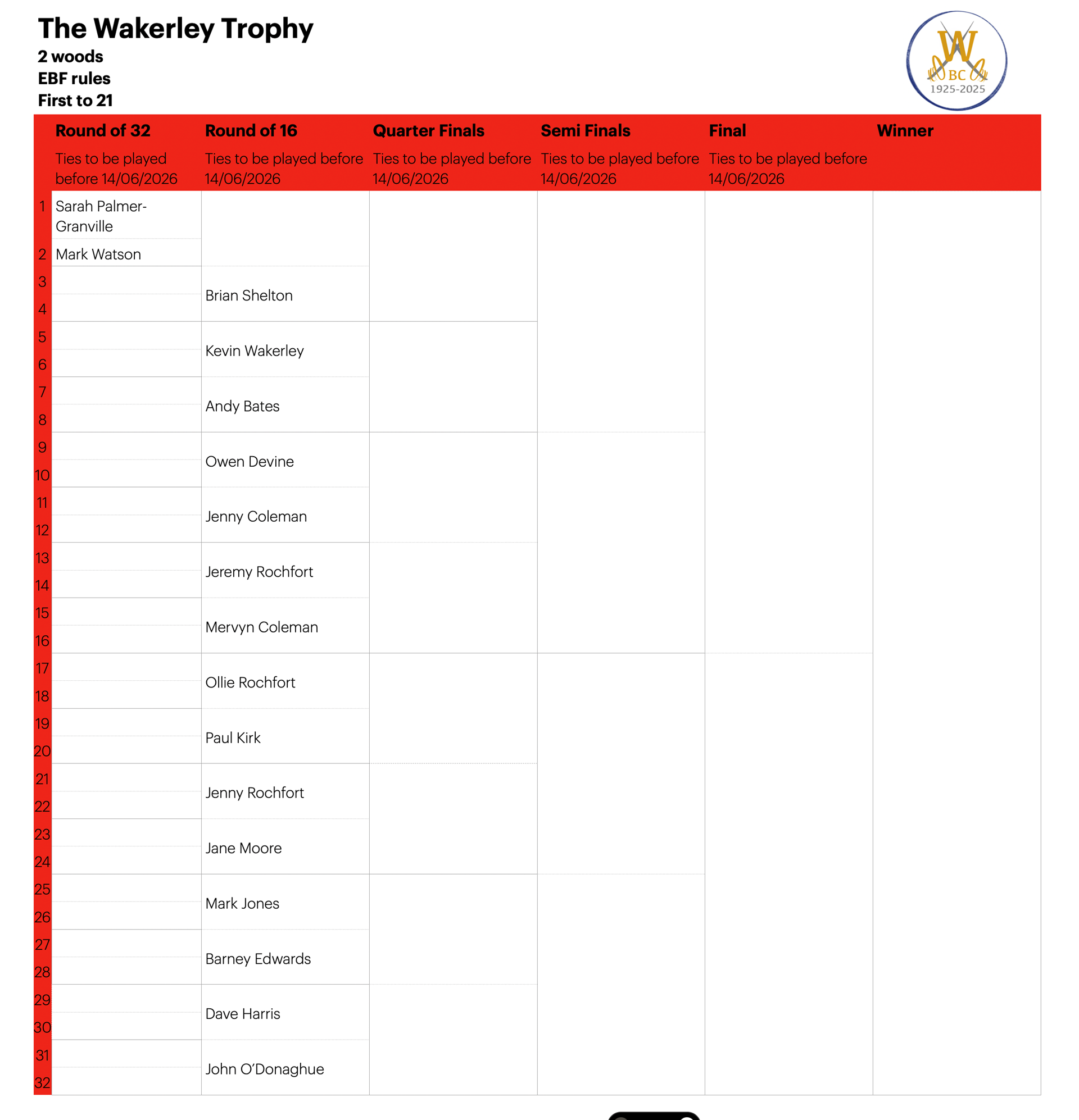 Willoughby Bowls Club 2026 Draw