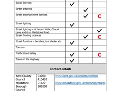 Staplehurst Parish Council Who does what in Staplehurst