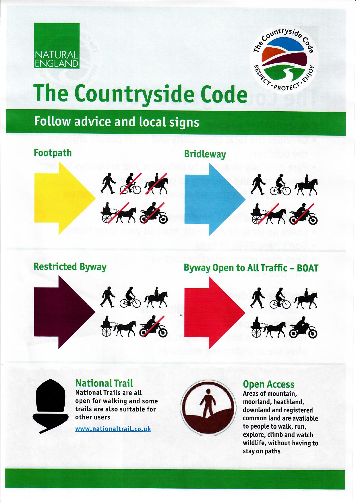 Norton In Hales Parish Council The Countryside Code Leaflet