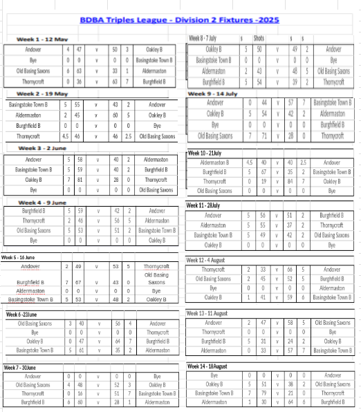 Basingstoke & District Bowling Association TL Division 2