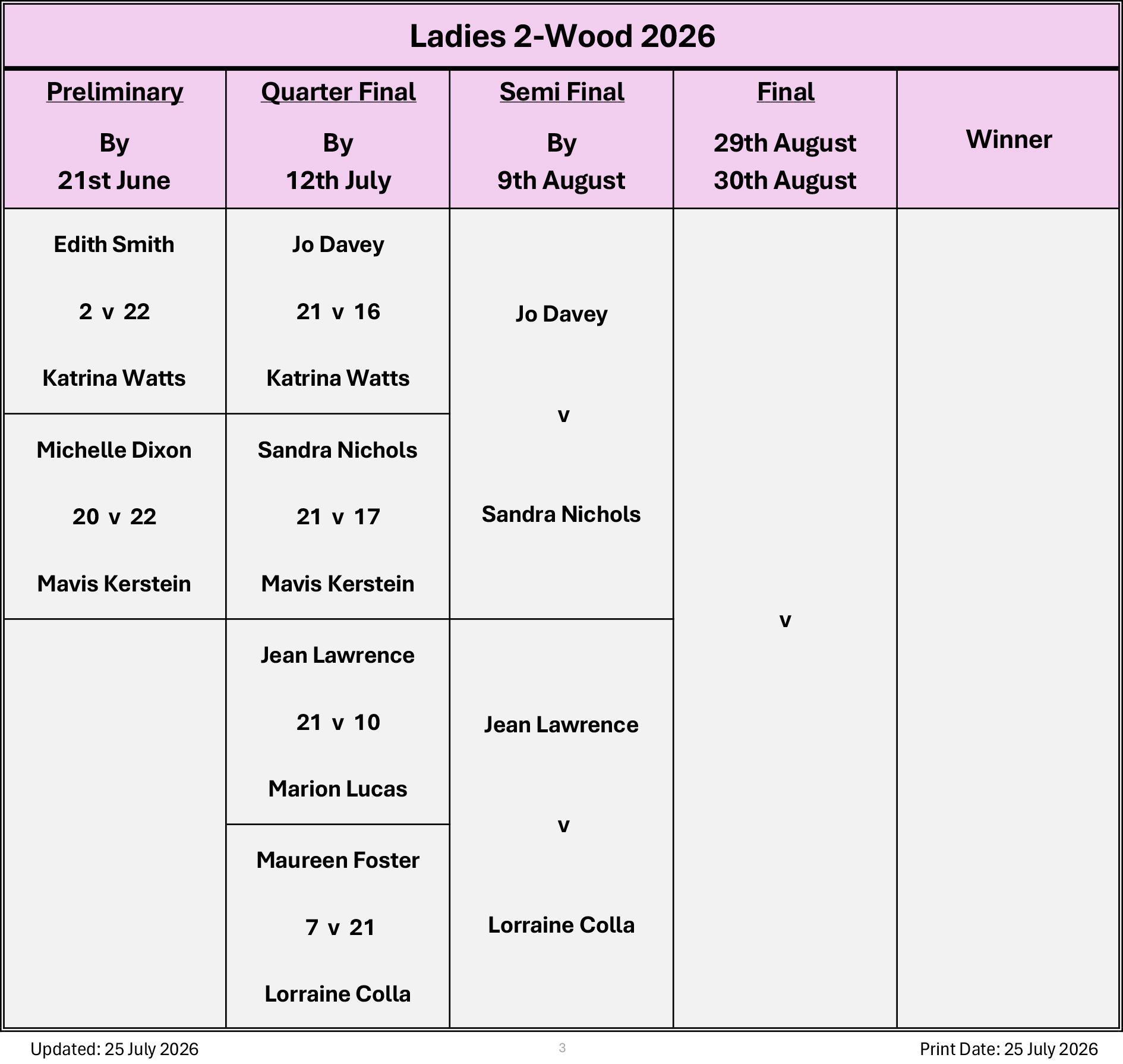 Billericay Bowling Club Ladies 2-Wood