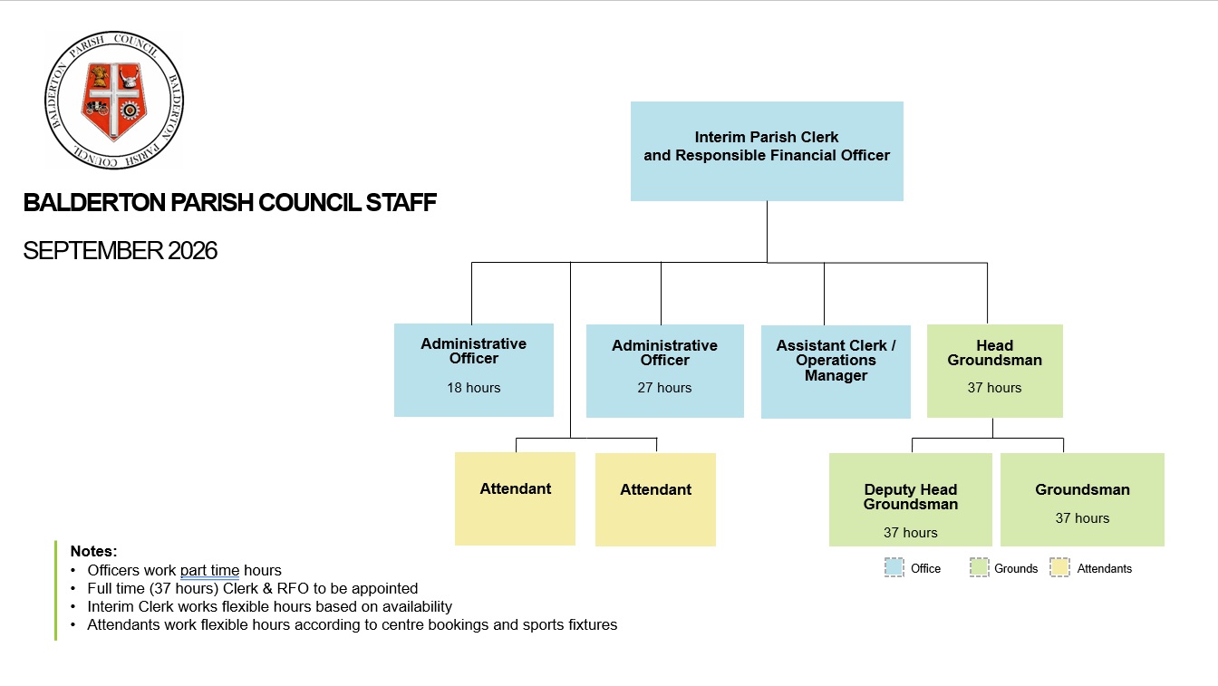 Organisational Chart September 2026