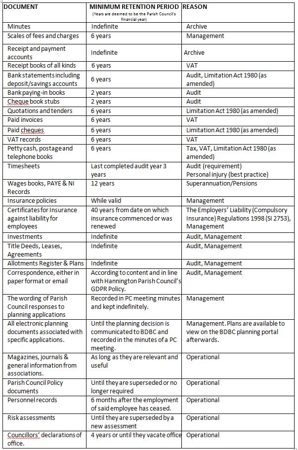 Document Retention Policy