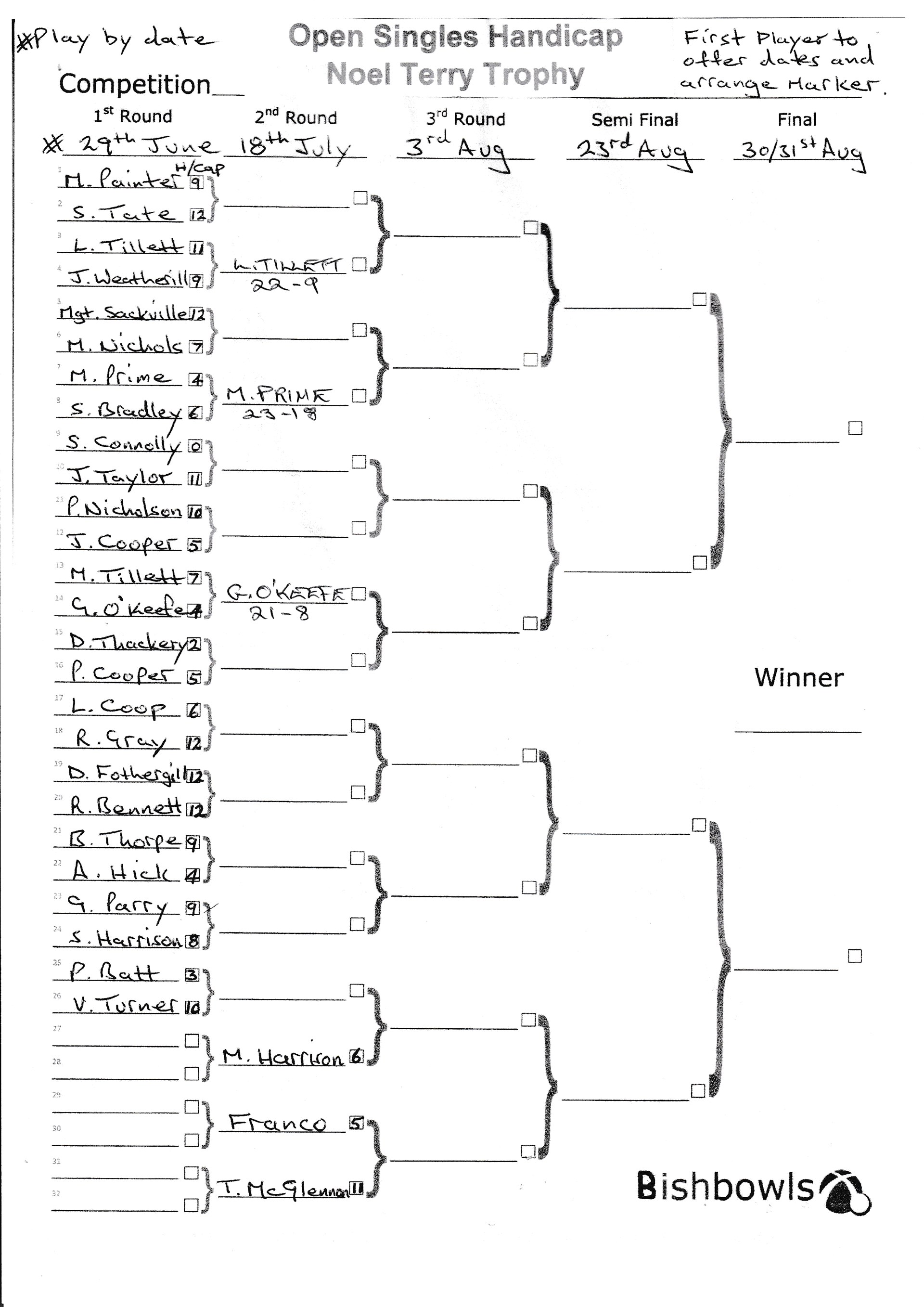 Bishopthorpe Bowling Club Noel Terry Singles Trophy Bishopthorpe Bowling Club Noel Terry Singles Trophy