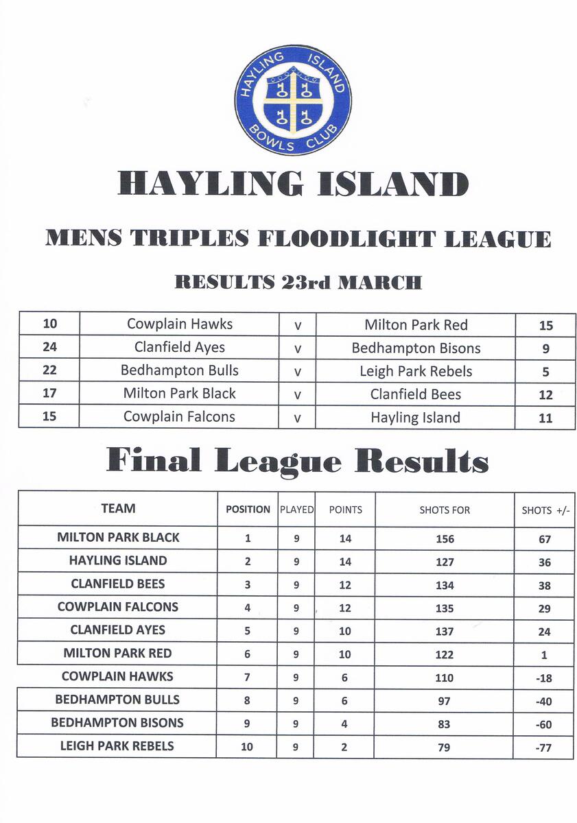 Hayling Island Bowls Club Latest Floodlight Results