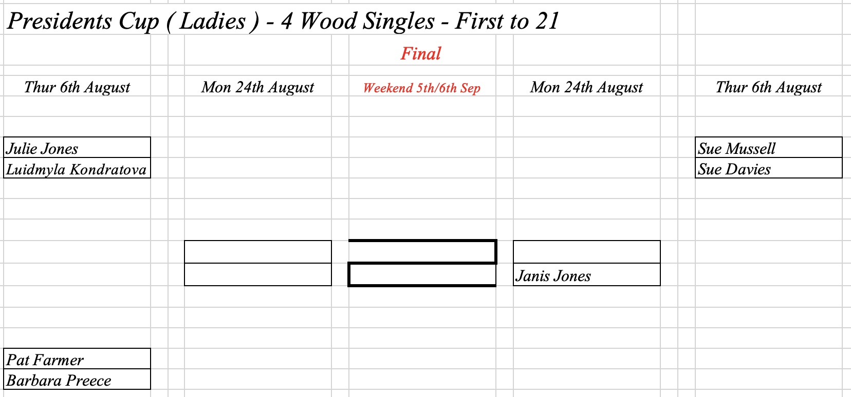 Hereford Bowling Club Presidents Cup