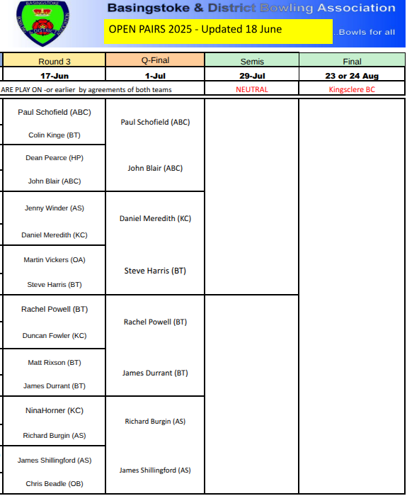 Basingstoke & District Bowling Association Open Pairs 2024