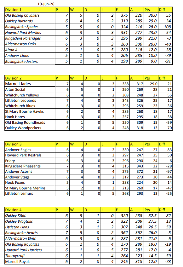 Wednesday League
