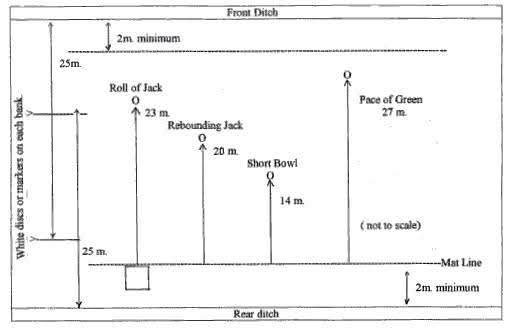 Brinsley Wanderers Bowls Club Hints and Tips